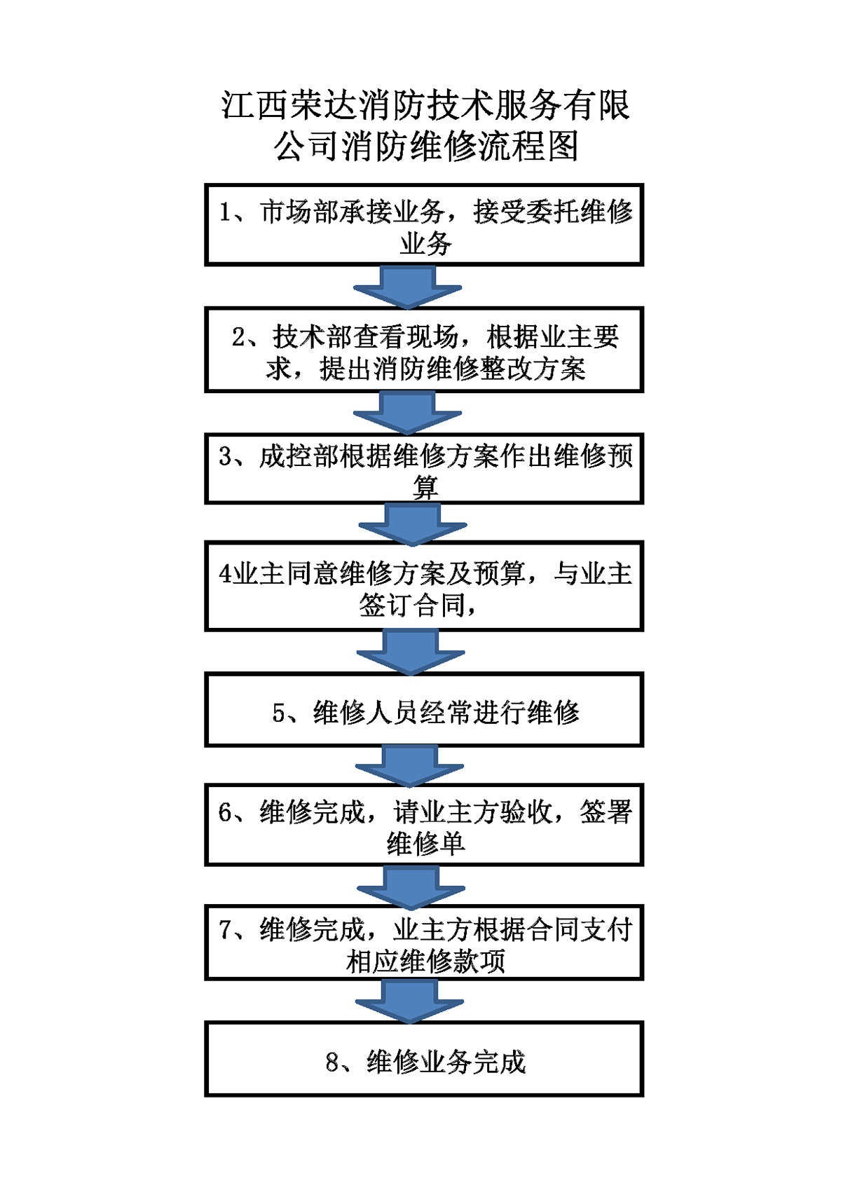 消防設施檢測、維護保養、消防評估及維修改造流程圖2021.9.15_頁面_5