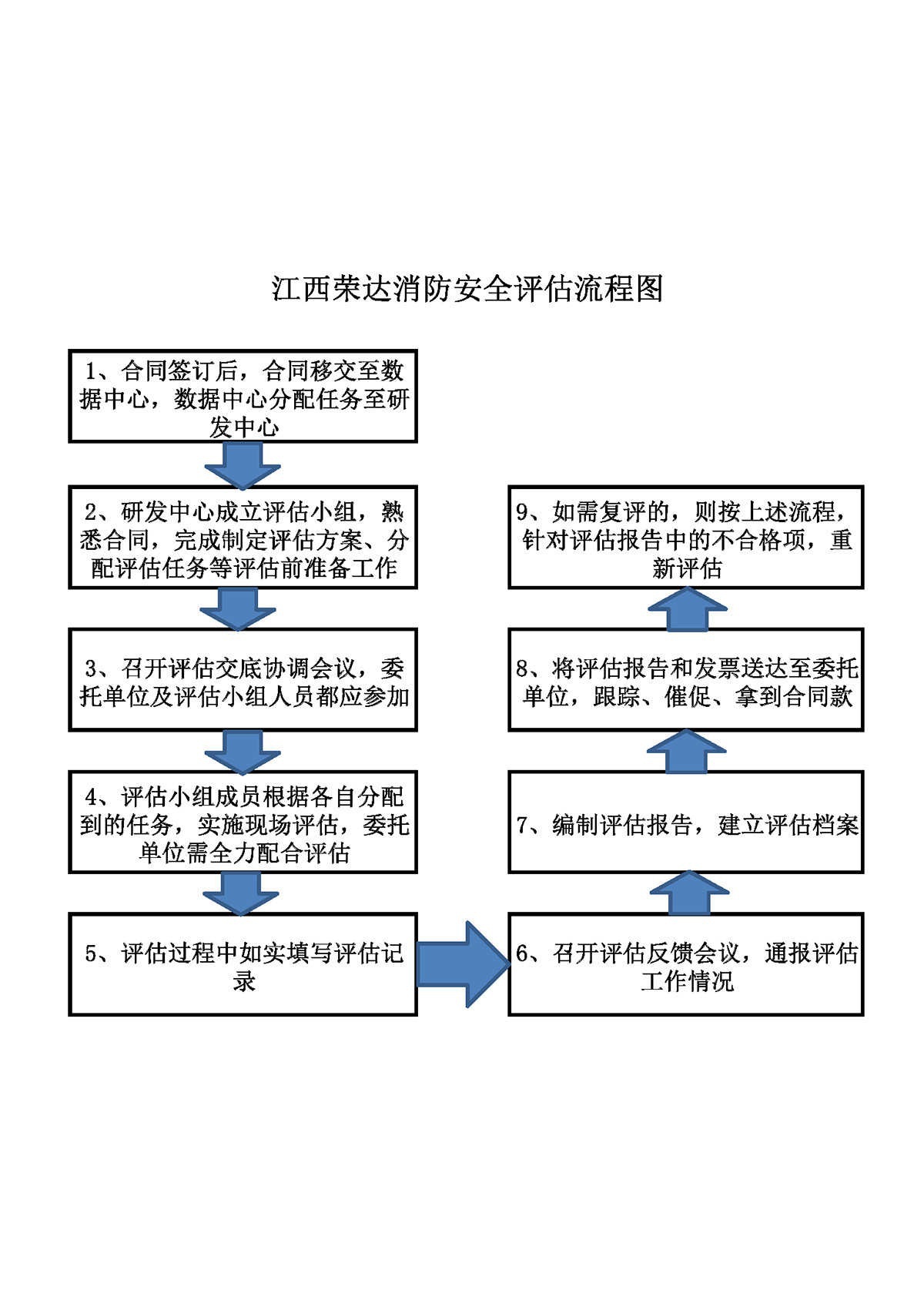 消防設施檢測、維護保養、消防評估及維修改造流程圖2021.9.15_頁面_3